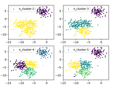 Clustering