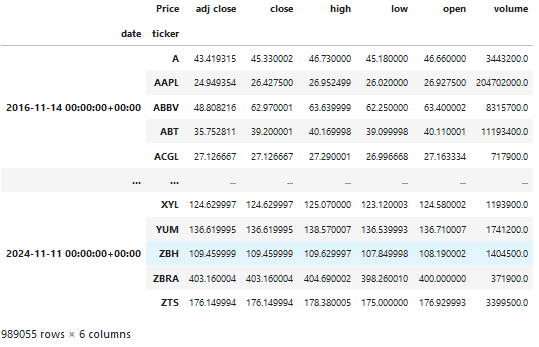 Loading Data from Yahoo Finance
