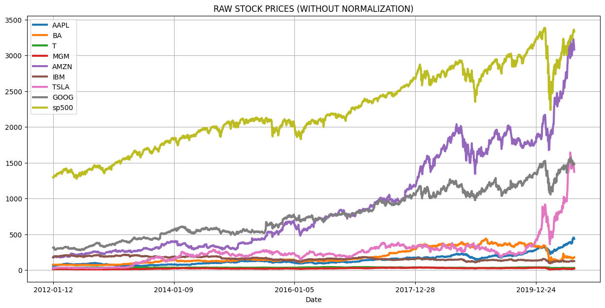 Stock Prices Raw