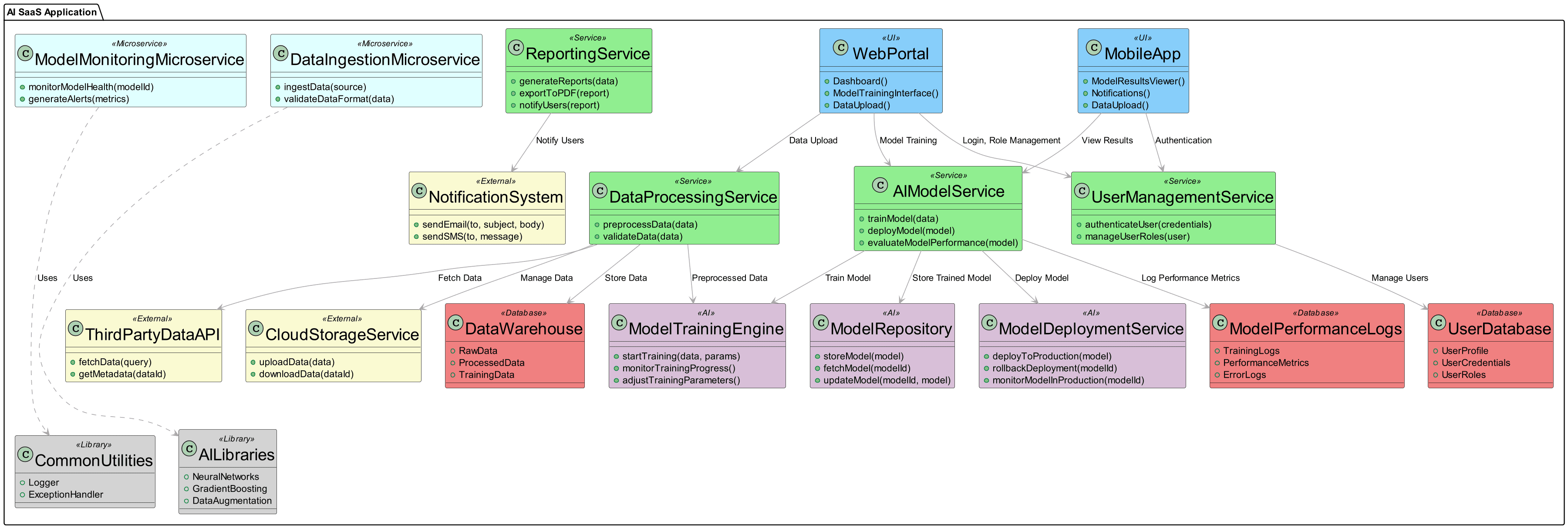 Ai Application Architecture
